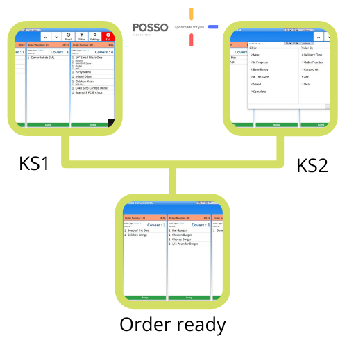 Order ready kitchen screens