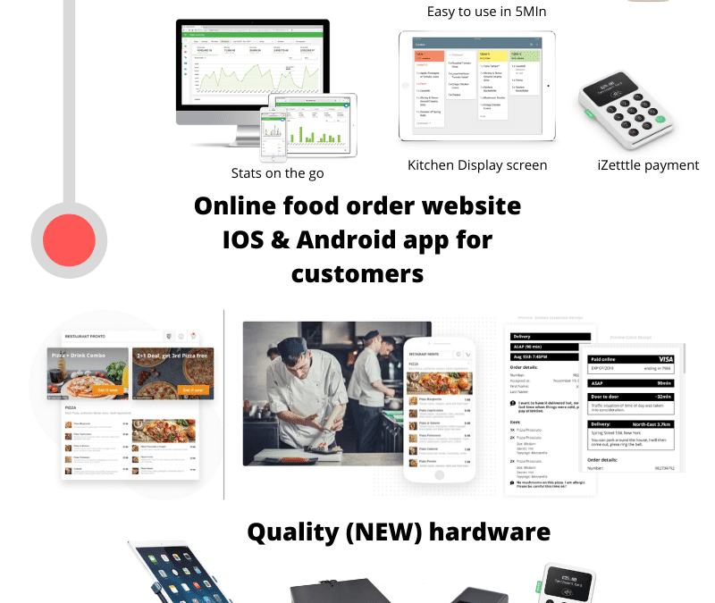 What’s the best how to order food online By Posso Ltd. UK